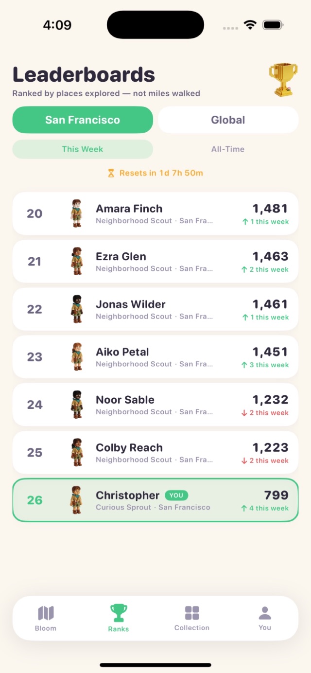 PathBloom weekly leaderboard with rank titles