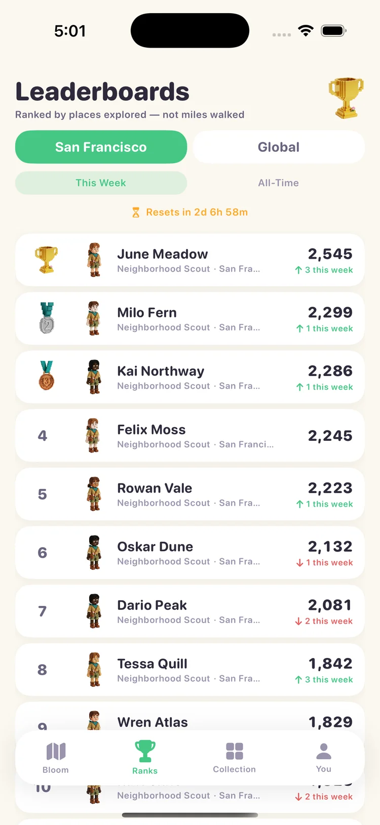 Weekly San Francisco leaderboard with voxel avatars and scores